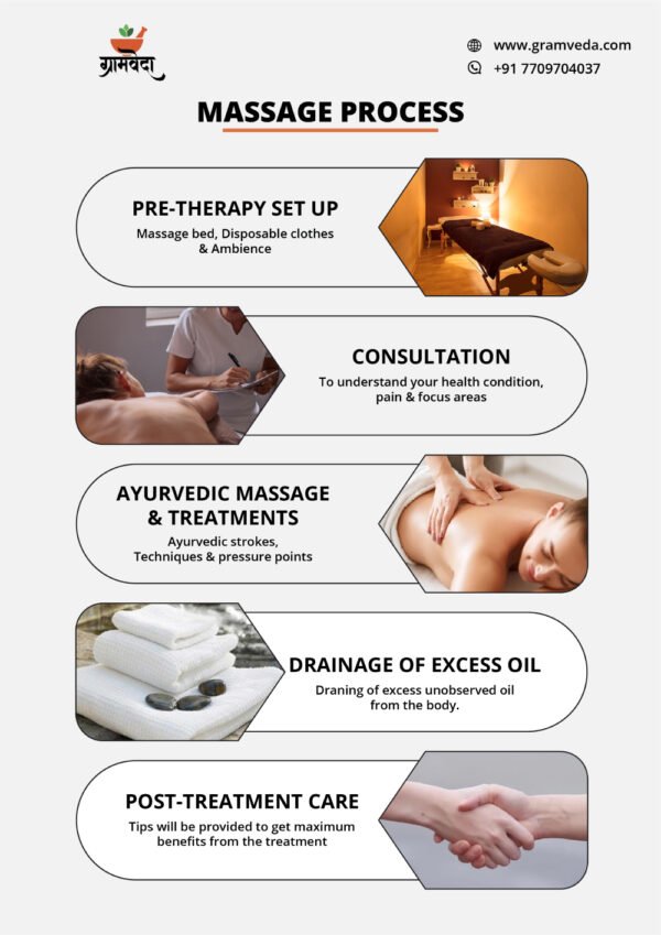 Ultimate Self-Pampering Session
